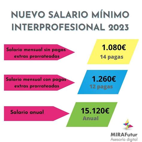 salario mínimo interprofesional 2023